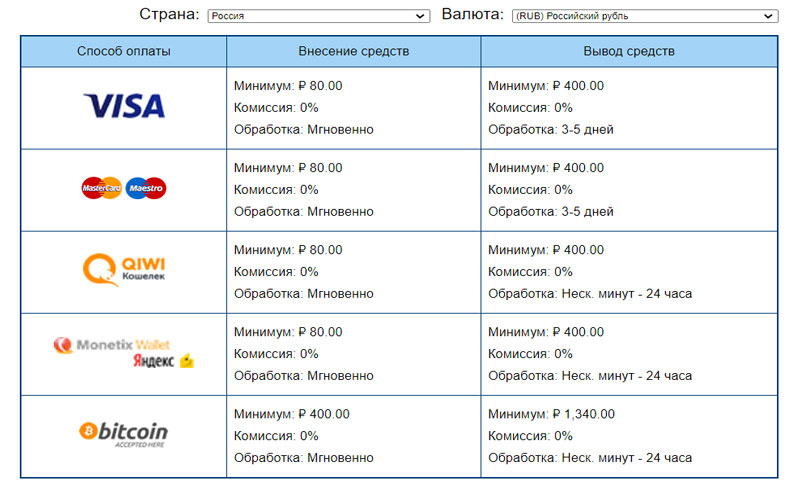 Раздел с выплатами в Марафоне